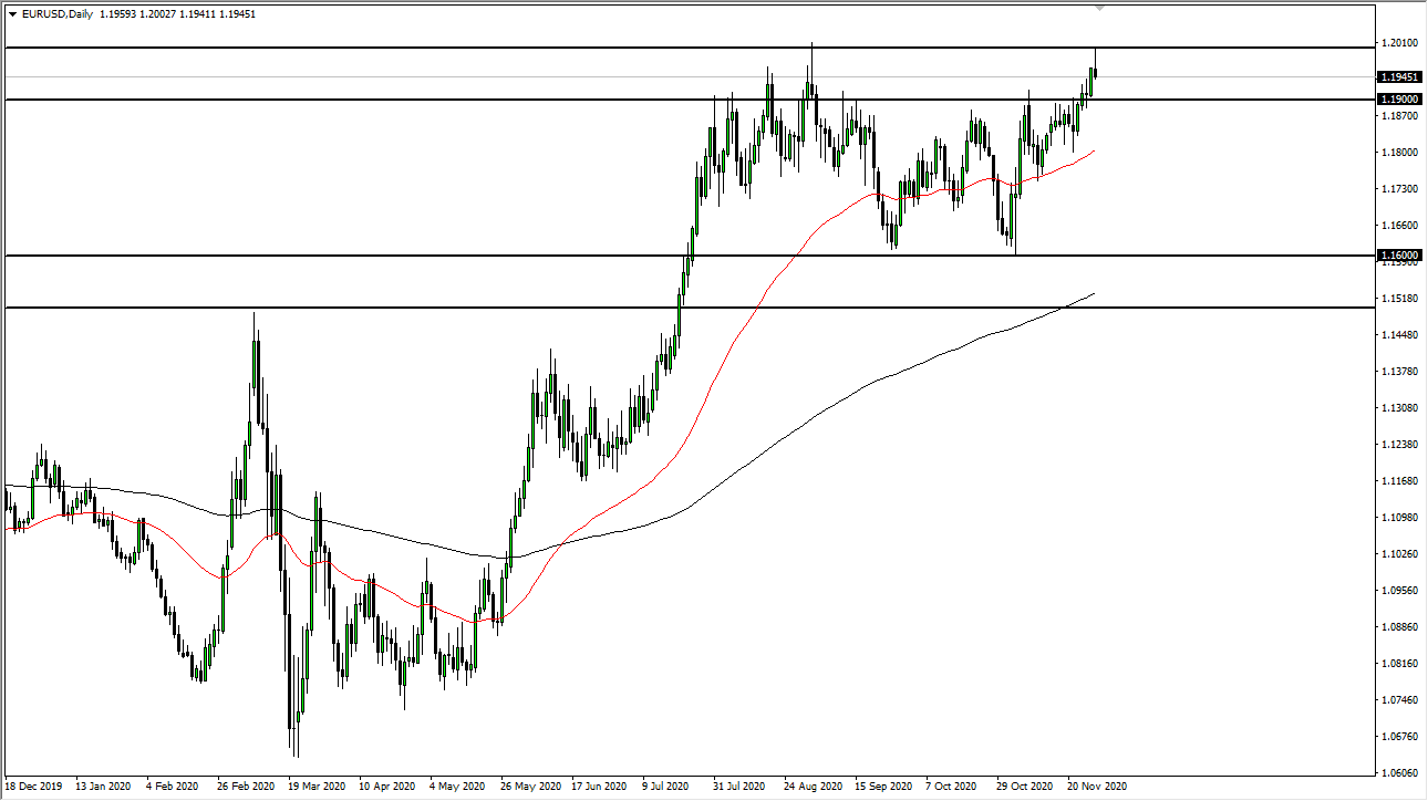 الرسم البياني اليومي لليورو مقابل الدولار الأمريكي